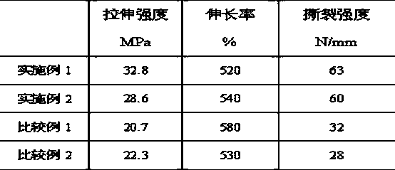 Polyurethane elastomer and sole made from same