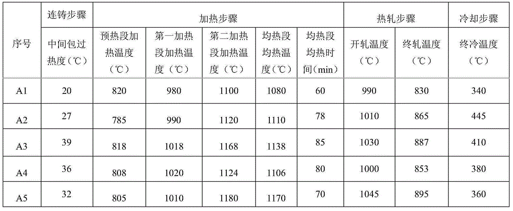 Free-cutting medium-carbon non-quenching and tempering steel for fracture splitting connecting rod and manufacturing method thereof