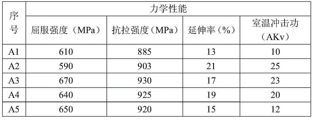 Free-cutting medium-carbon non-quenching and tempering steel for fracture splitting connecting rod and manufacturing method thereof