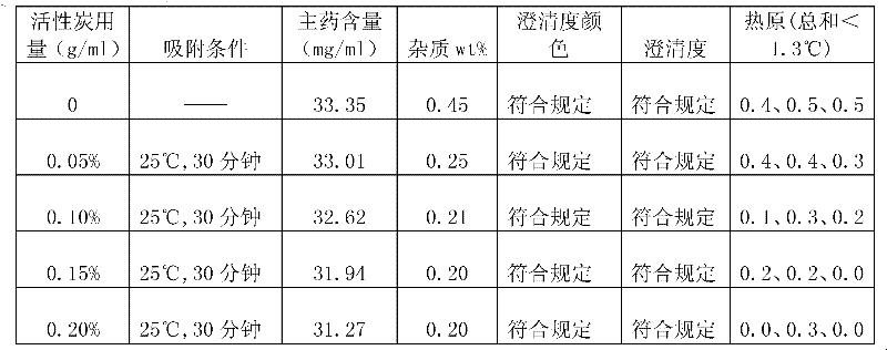 Doxofylline freeze-dried powder injection