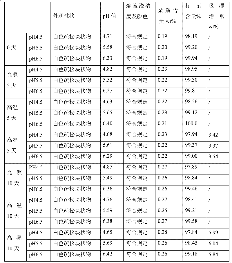 Doxofylline freeze-dried powder injection