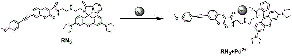 Two-photon fluorescent probe as well as preparation method and application thereof