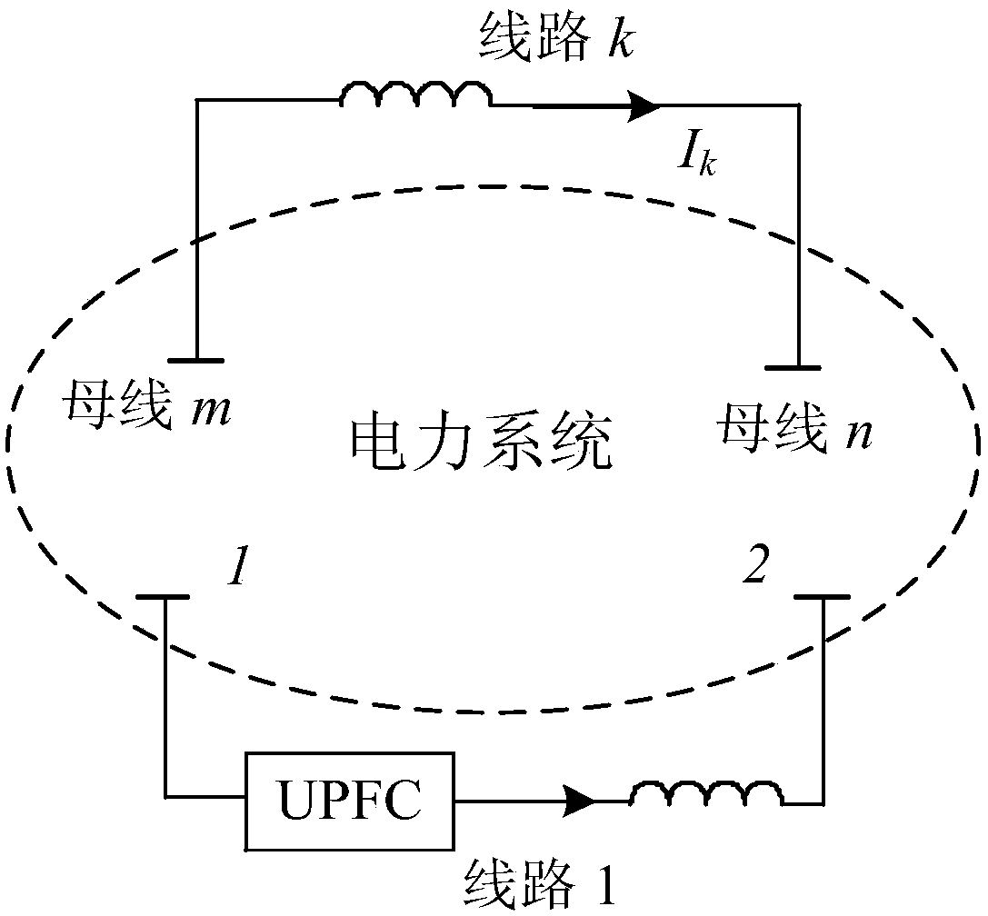 A transmission line overload control method based on upfc