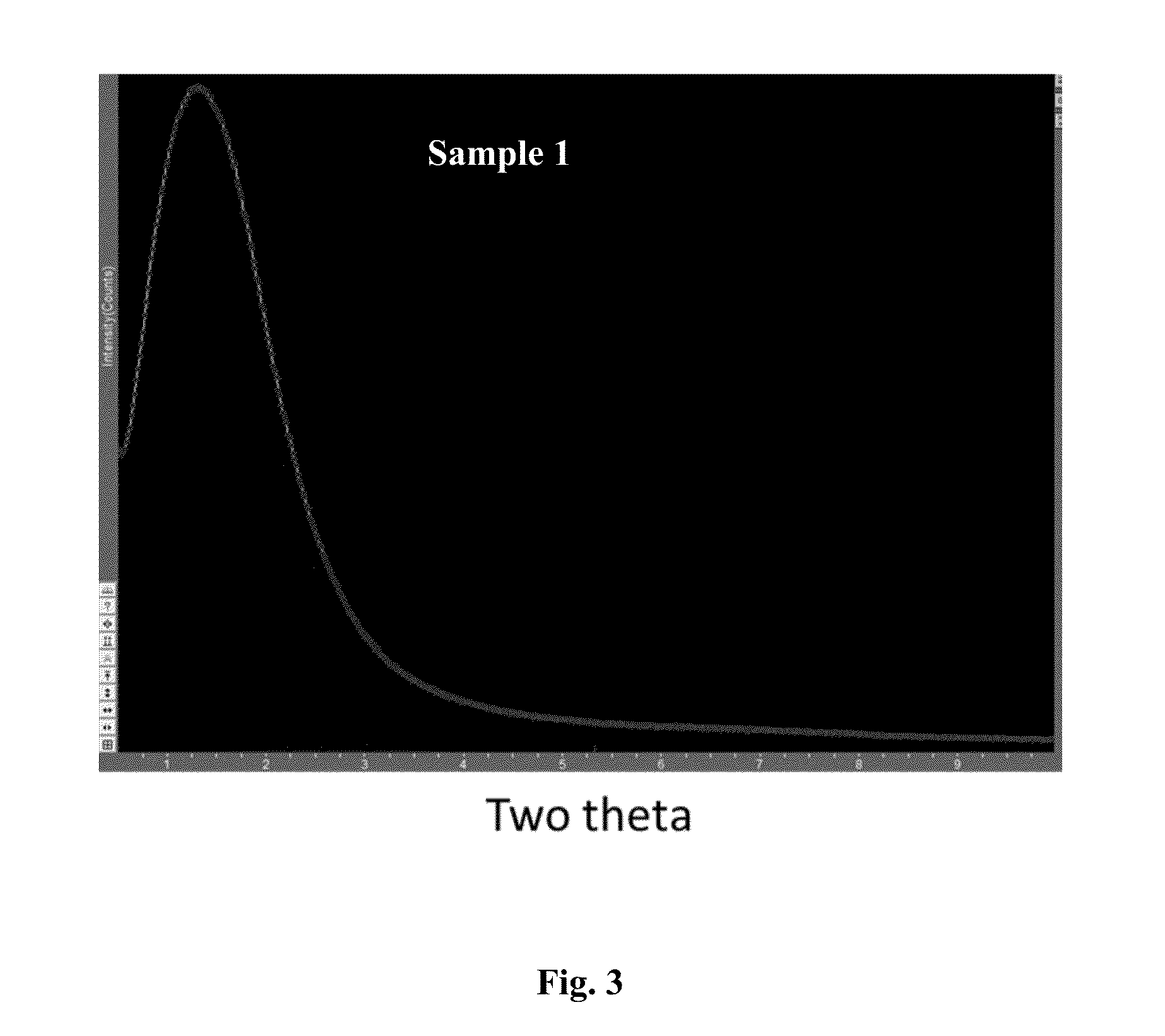 Organosilica materials and uses thereof