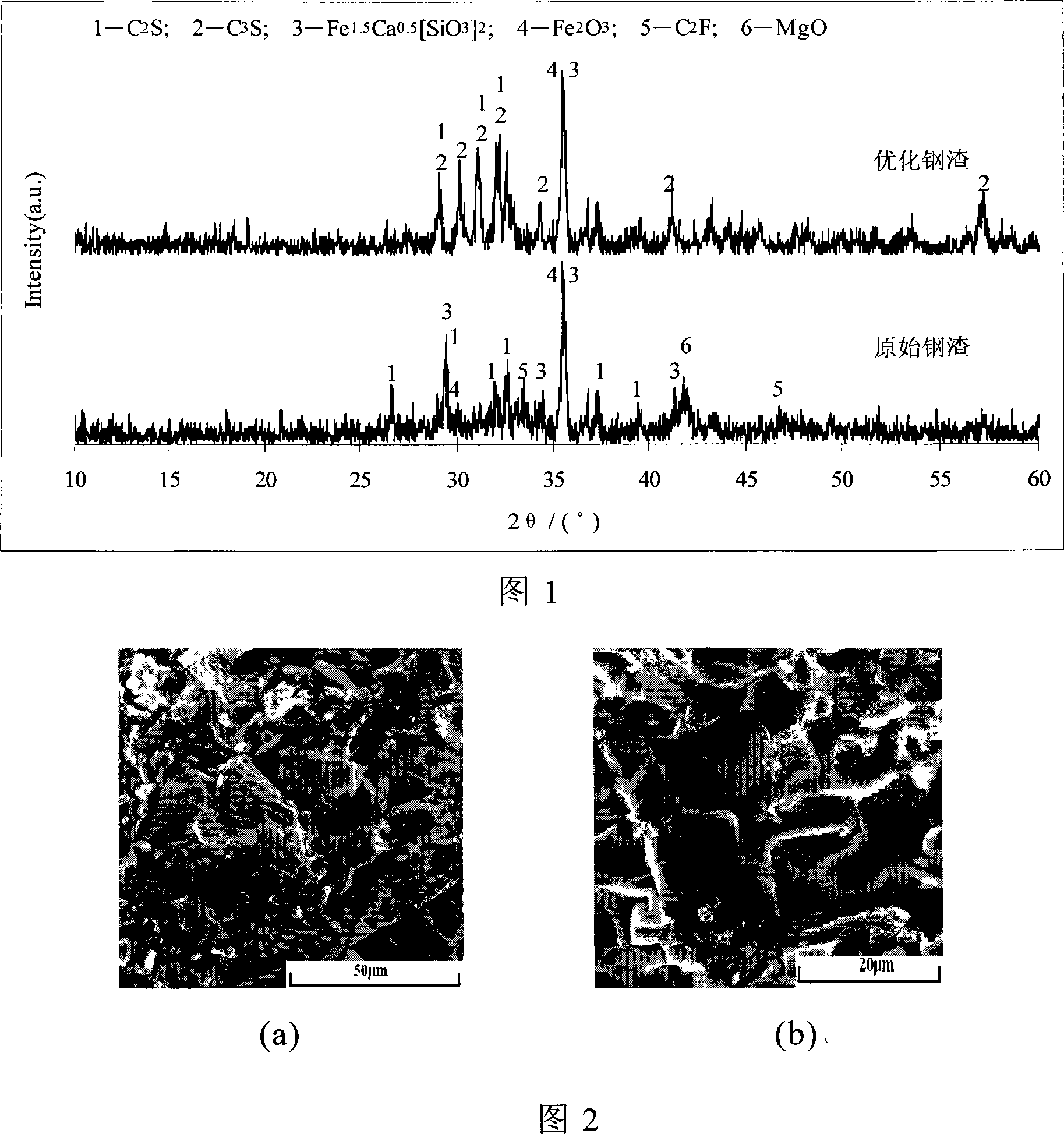 Steel slag property optimized handling method