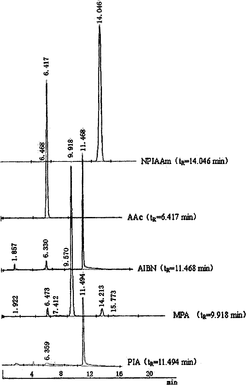 Preparation method for temperature sensing cornea epithelial cell culture material and application