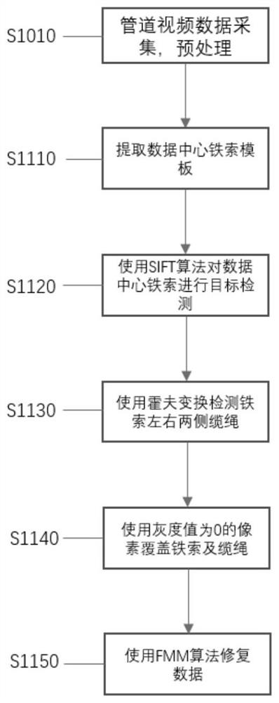 Drainage pipeline video data restoration method based on computer vision