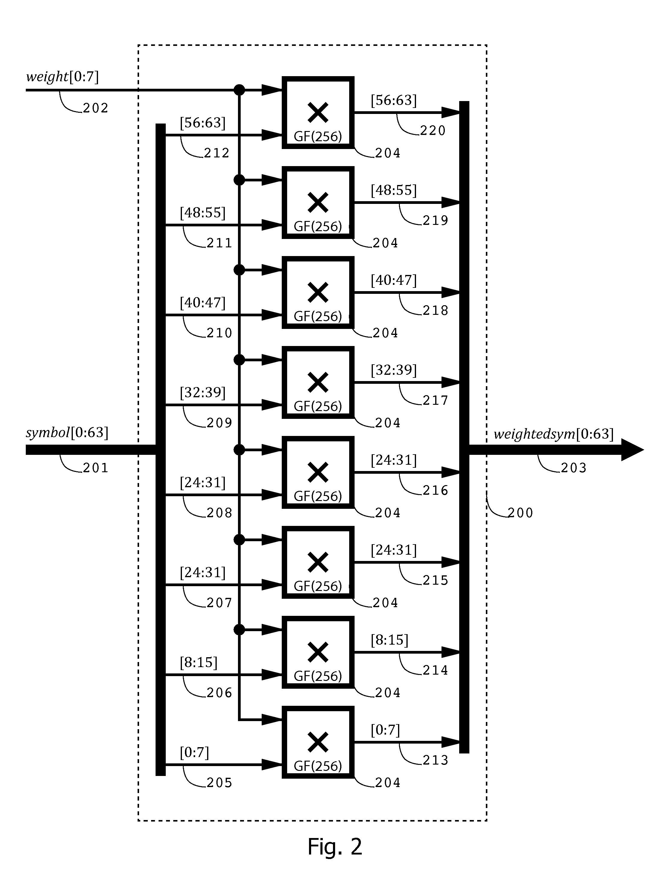 Error Correction Coding Using Large Fields