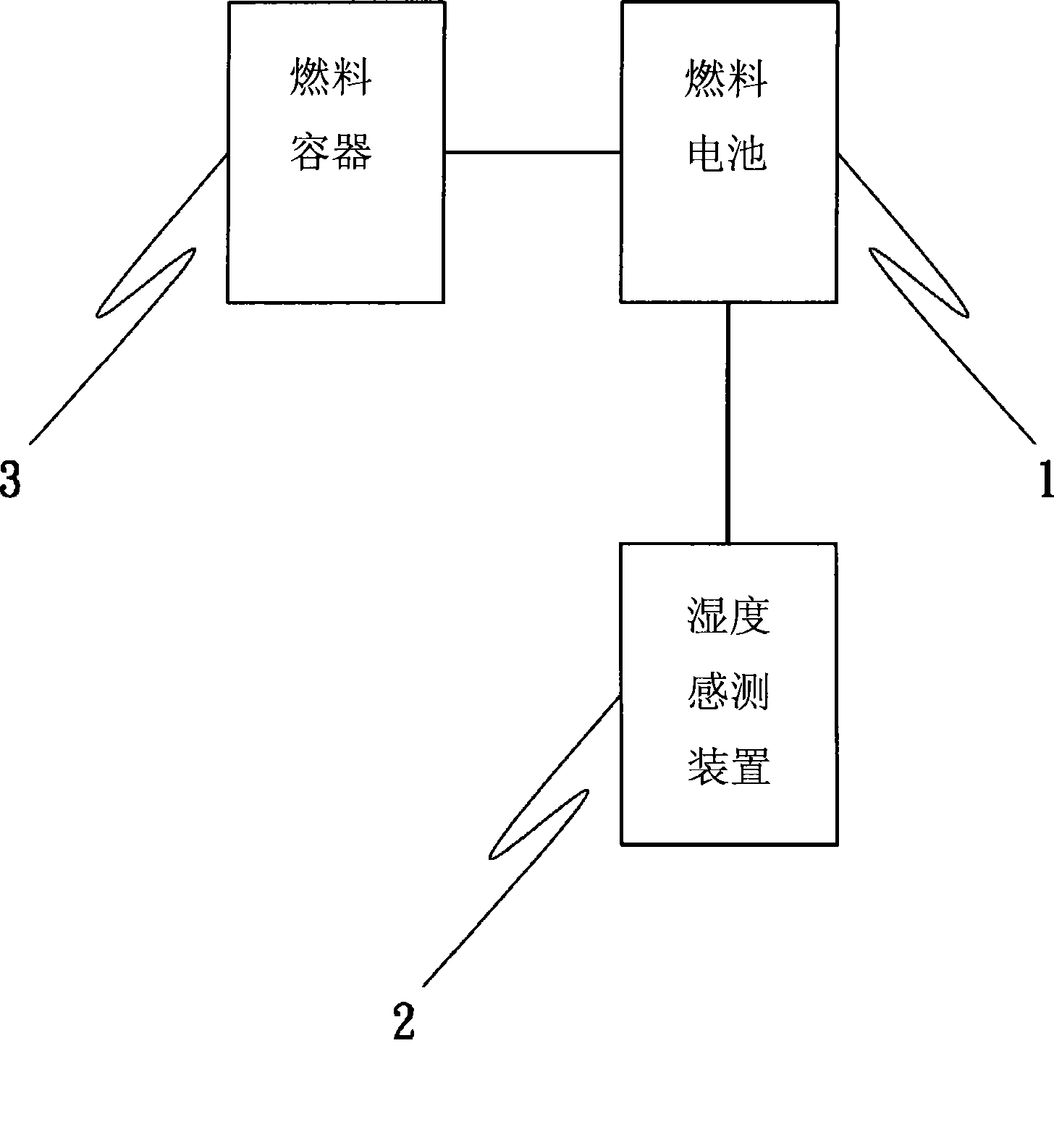 Humidity sensing device