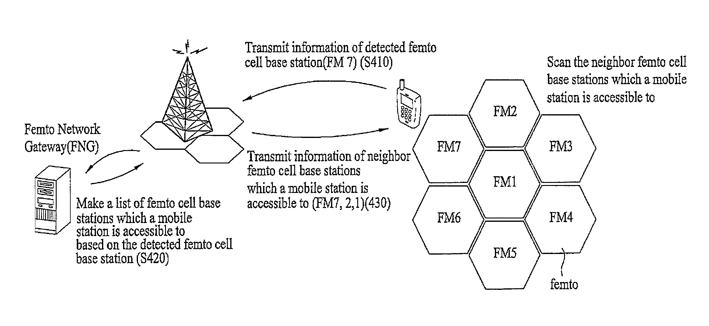 Method of handover and base station information transmission in wireless communication system