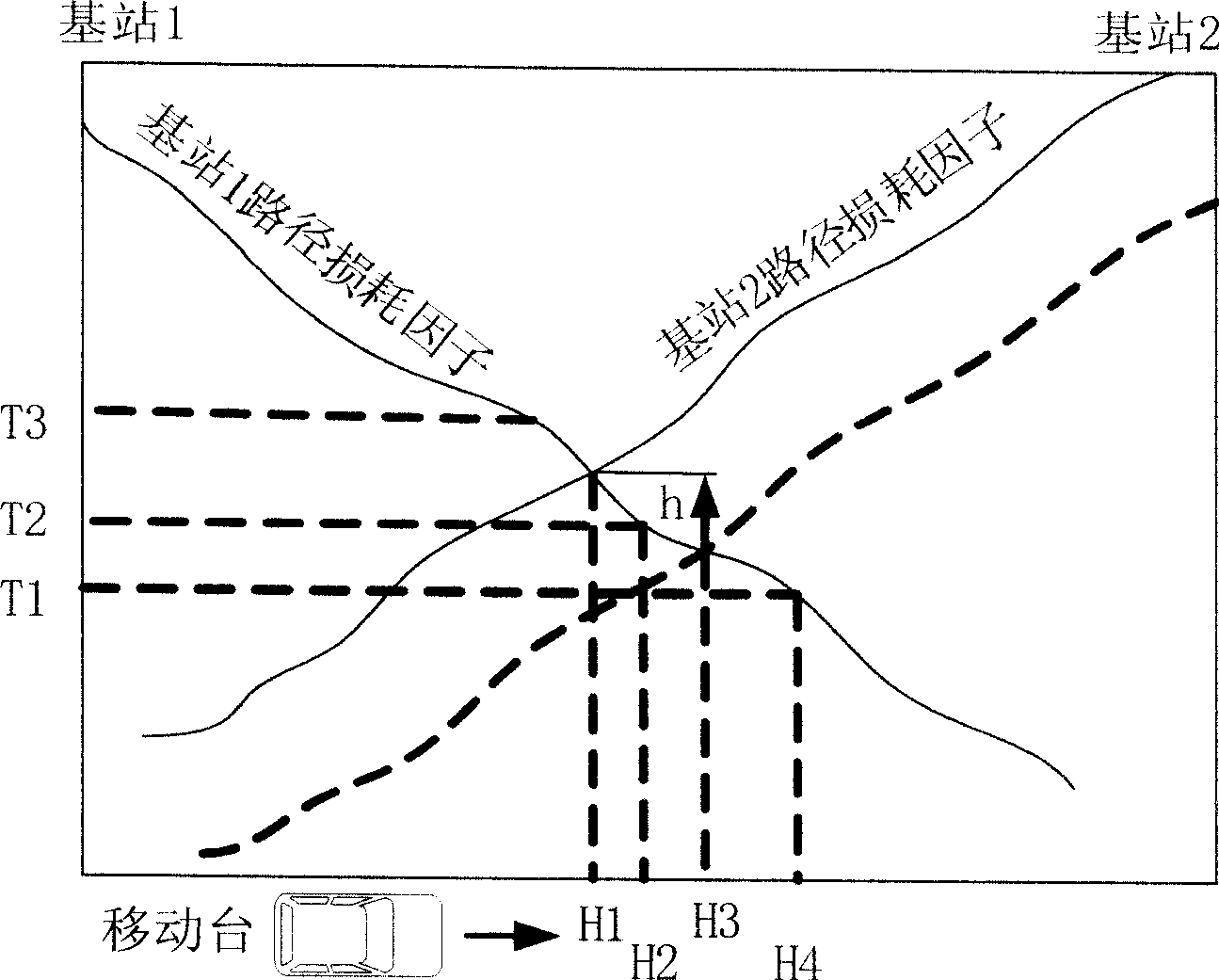 Cell handoff method of TD-SCDMA communication system