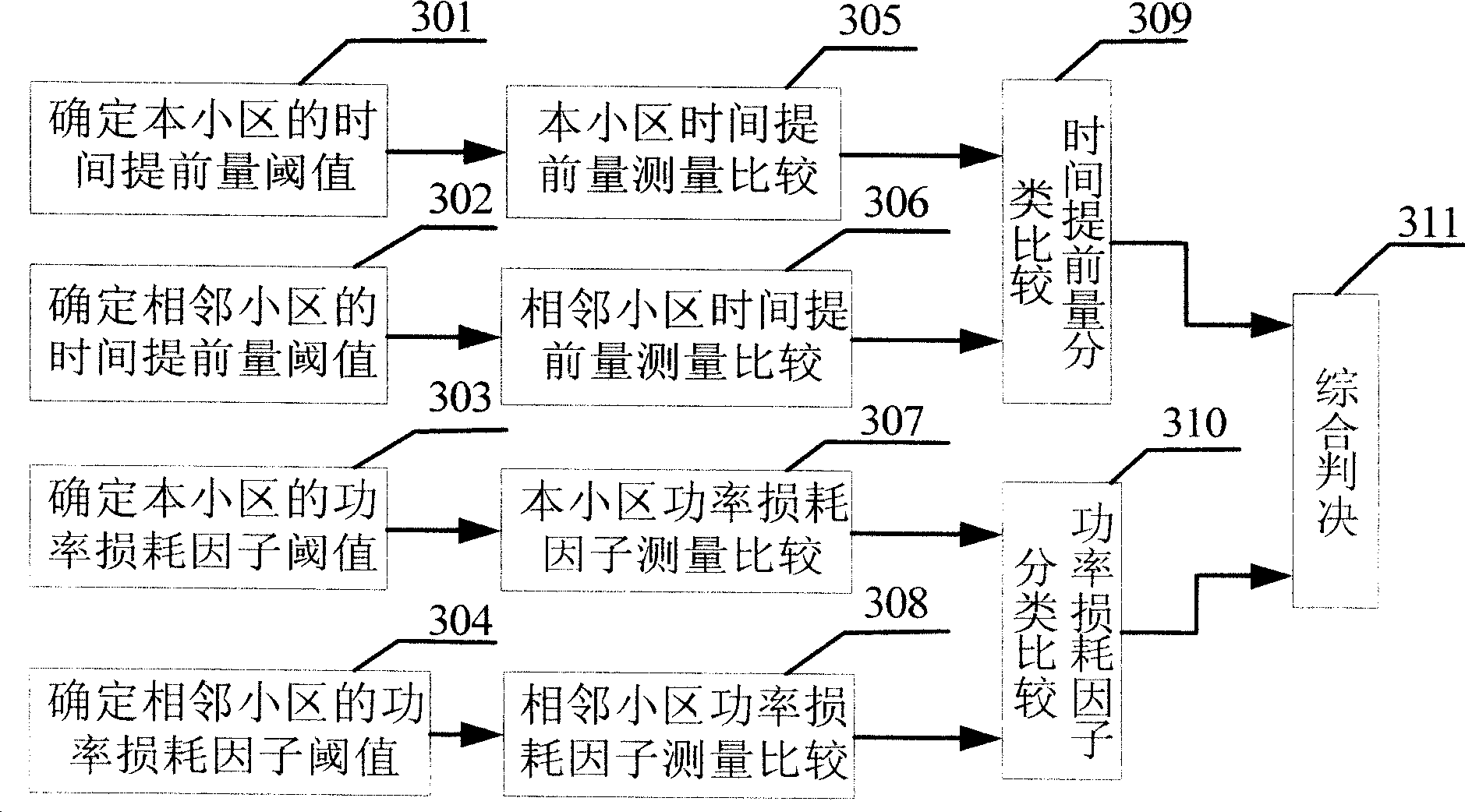 Cell handoff method of TD-SCDMA communication system