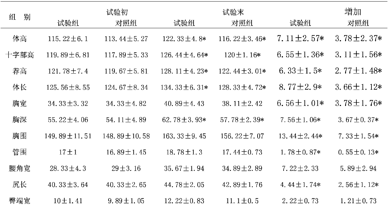 Vitamin and mineral nutrition compound disease prevention preparation specially used for fattening and gaining weight of beef cattle