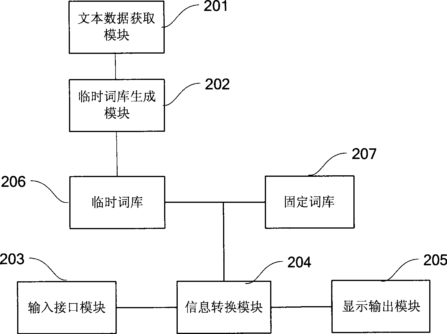 Character input method and input method system