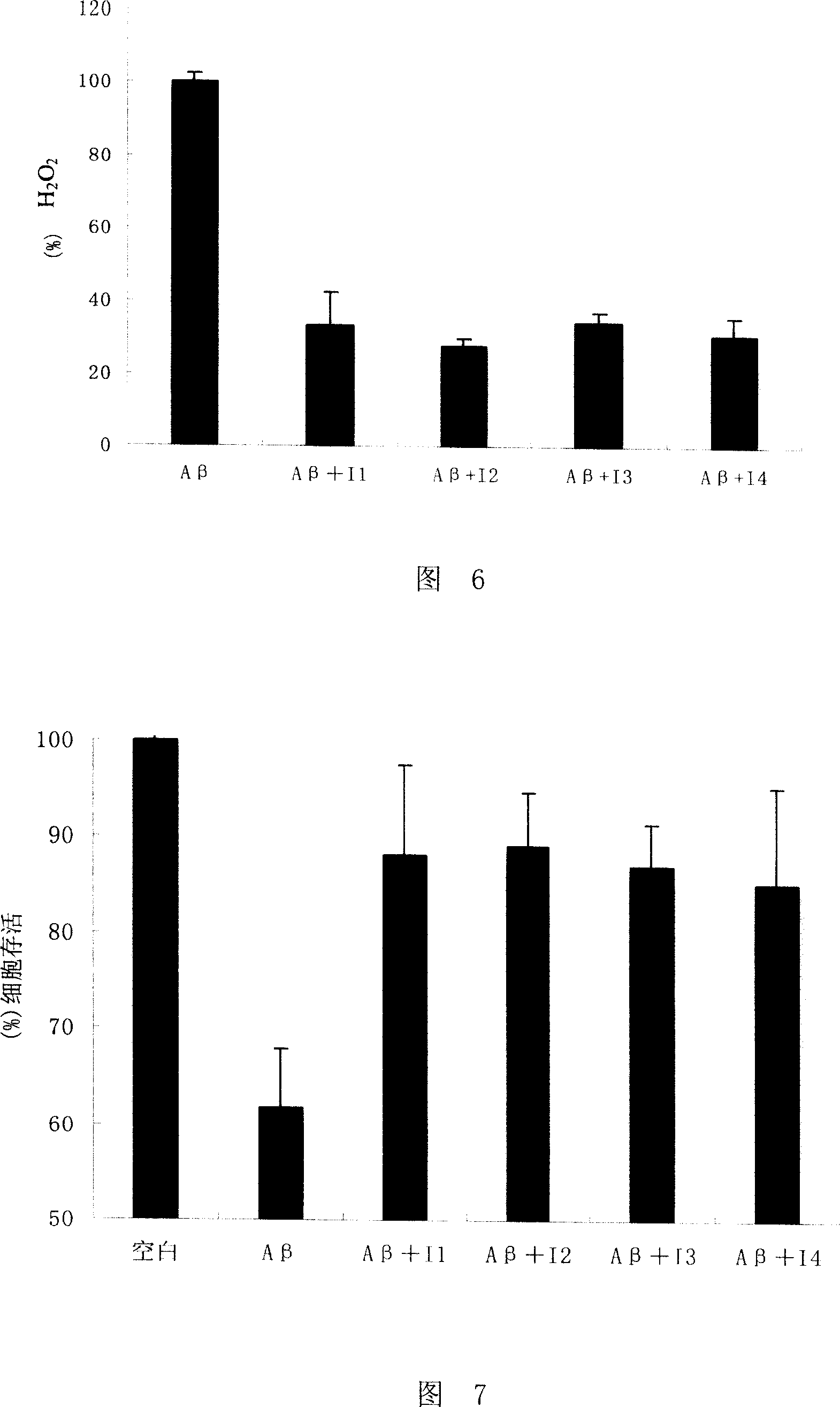 Polypeptide compound with aza-containing heterocyclic modified and its application