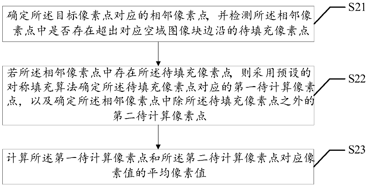 Image steganography method, device and equipment and computer readable storage medium