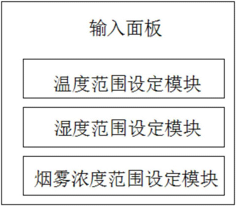 Self-regulating system for indoor environment