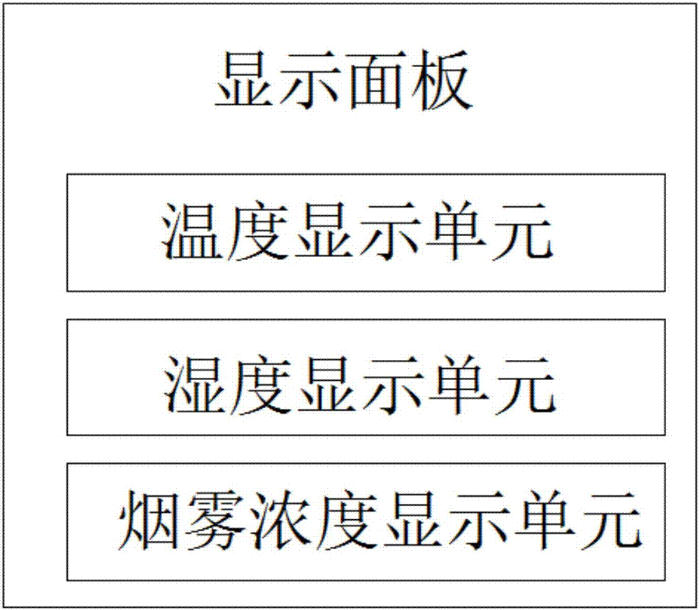 Self-regulating system for indoor environment