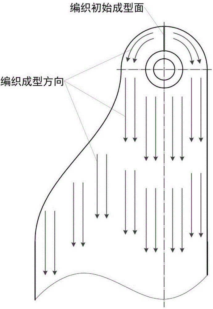 Three-dimensional weaving composite integrally-formed rotor wing blade and manufacturing method thereof