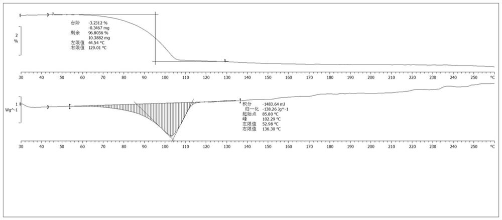 Novel crystal form of osimertinib monohydrate