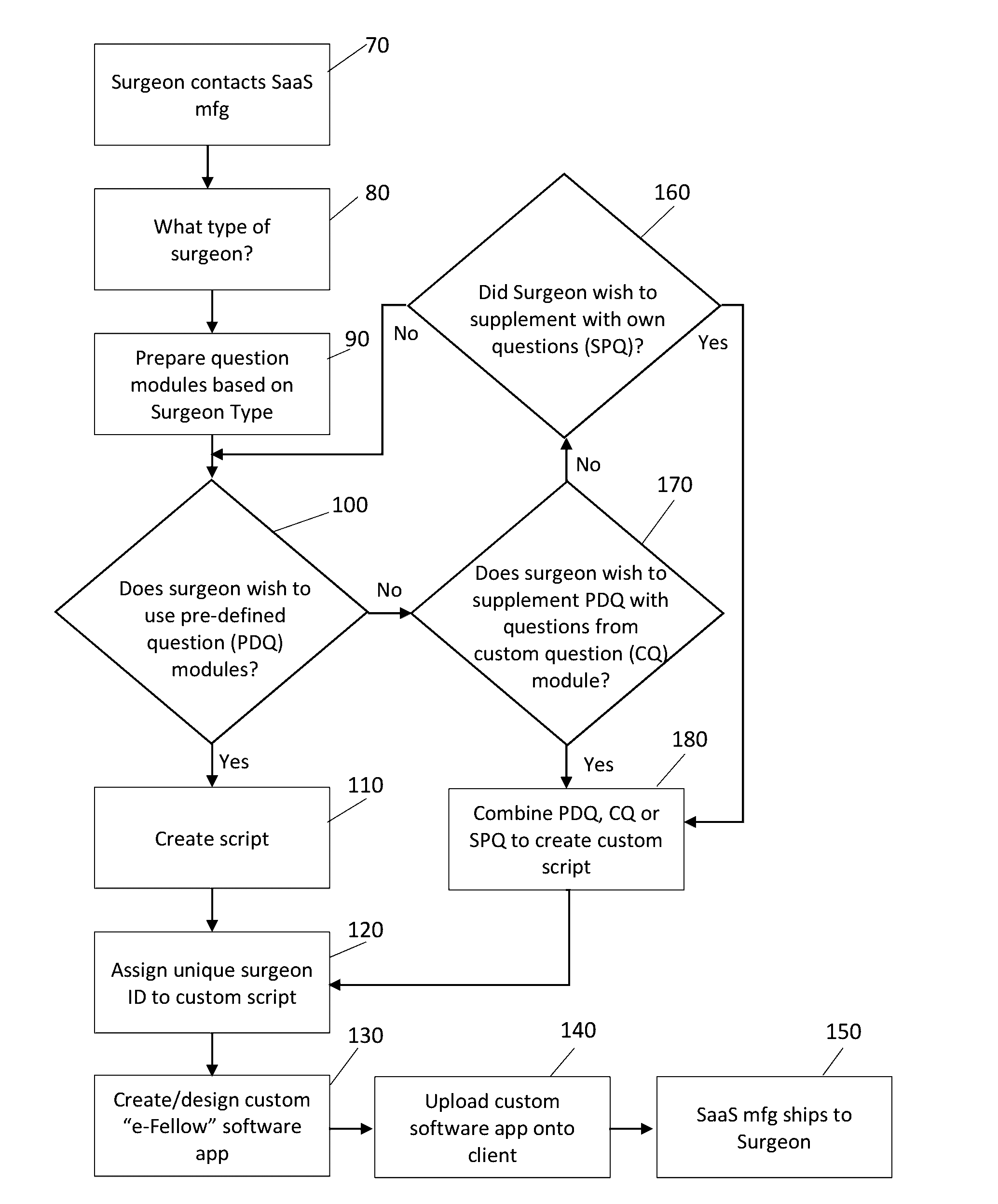 Systems and methods for interactive digital data collection