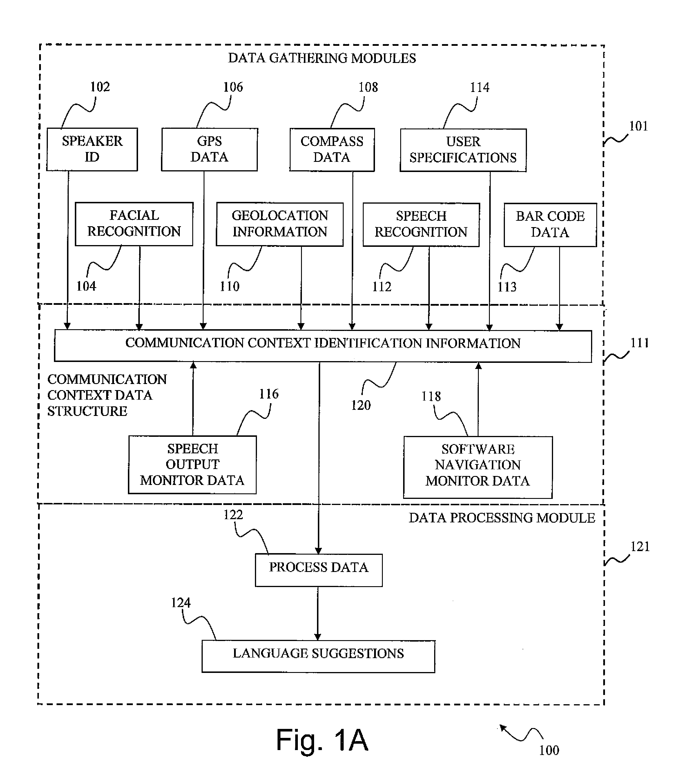 Context-aware augmented communication