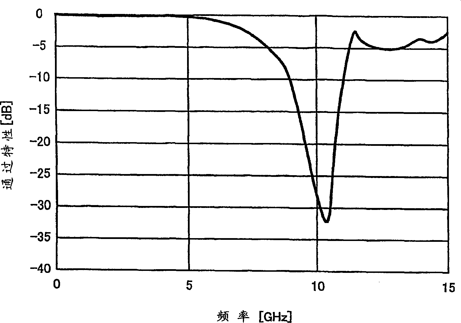 Directional coupler and directional coupling method