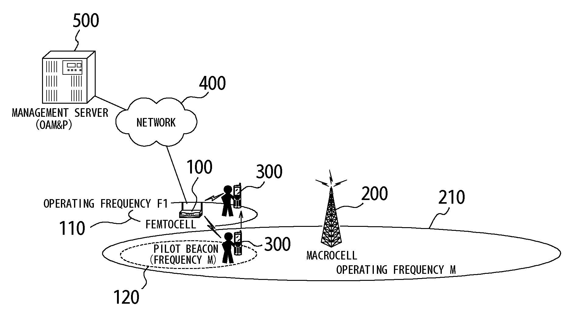 Base station and method of controlling the same