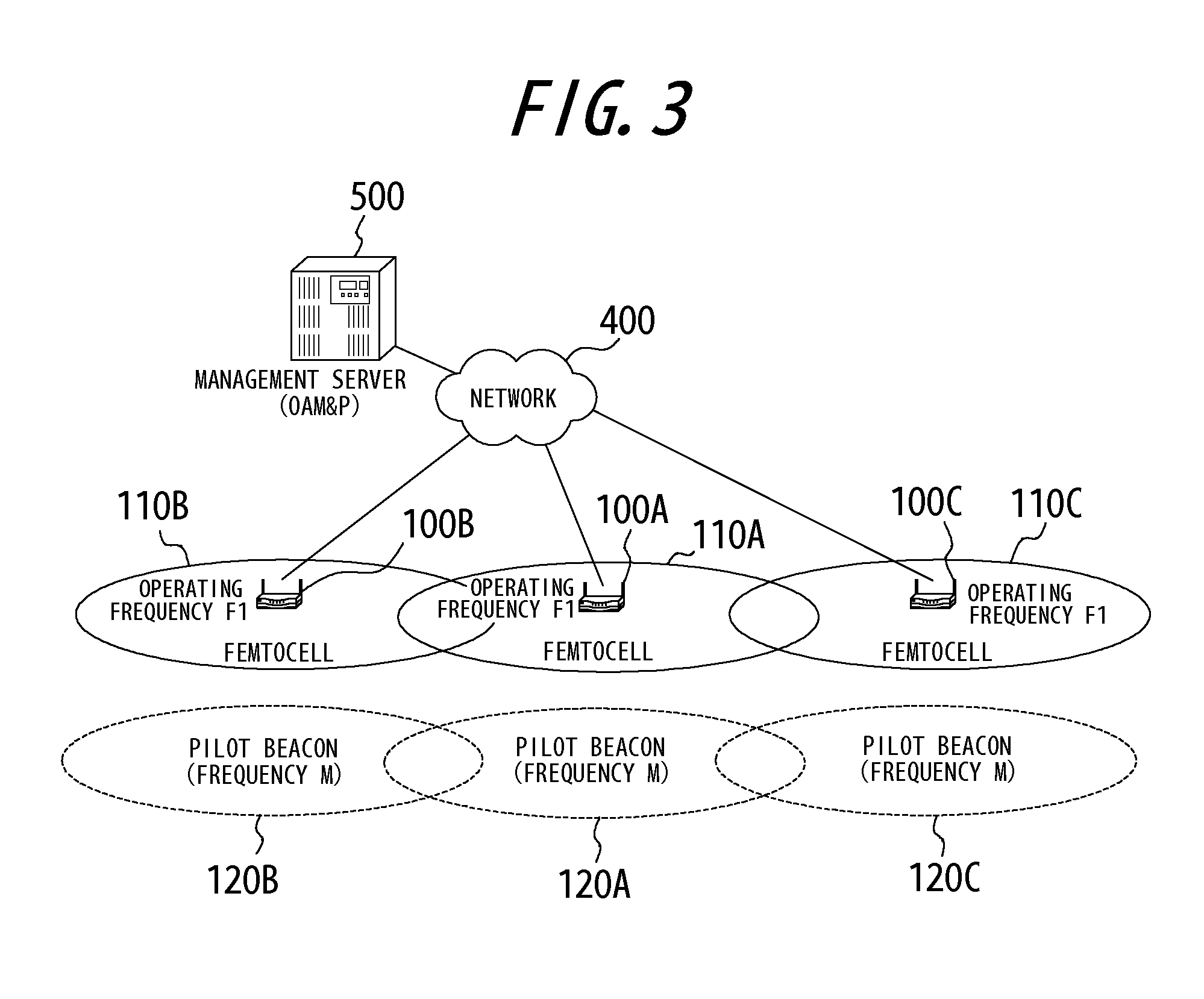 Base station and method of controlling the same