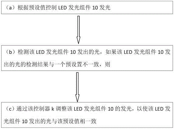 LED light source control method