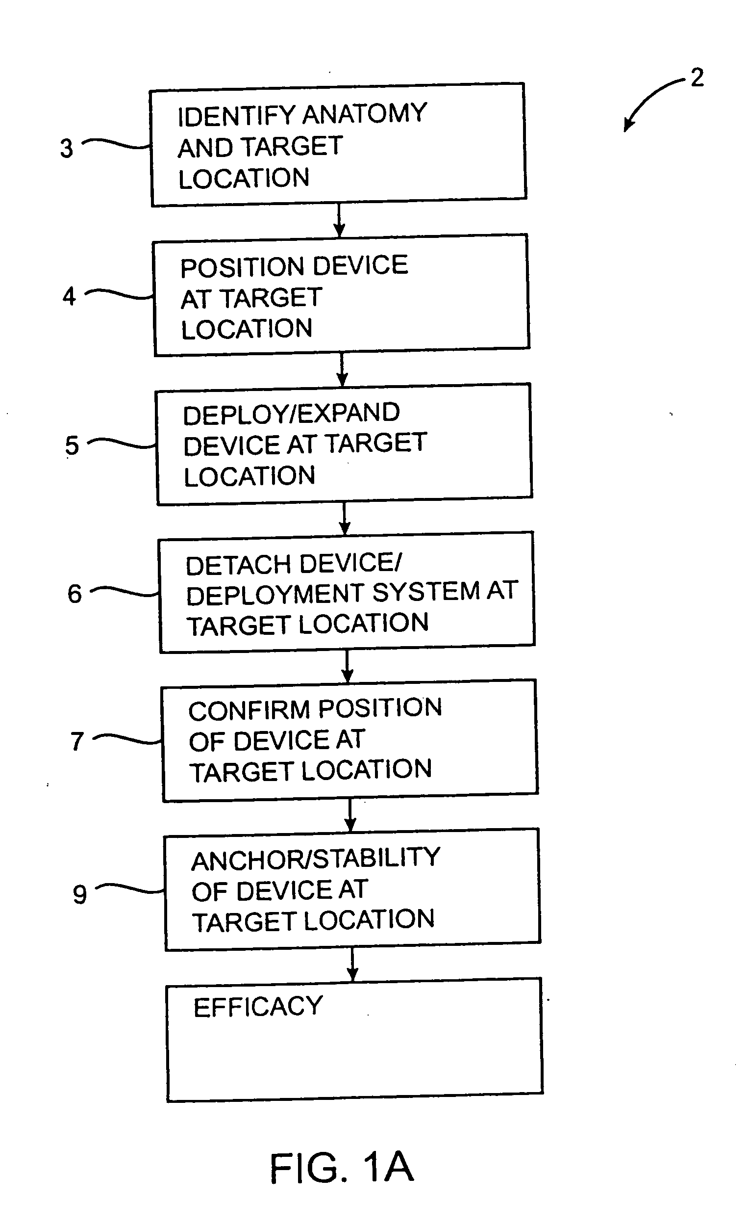 Deployment actuation system for intrafallopian contraception