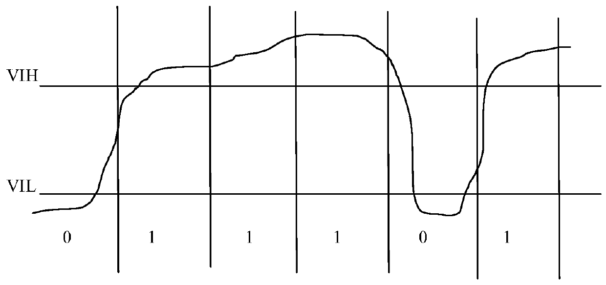 Method for safely and randomly switching working modes of chip and chip