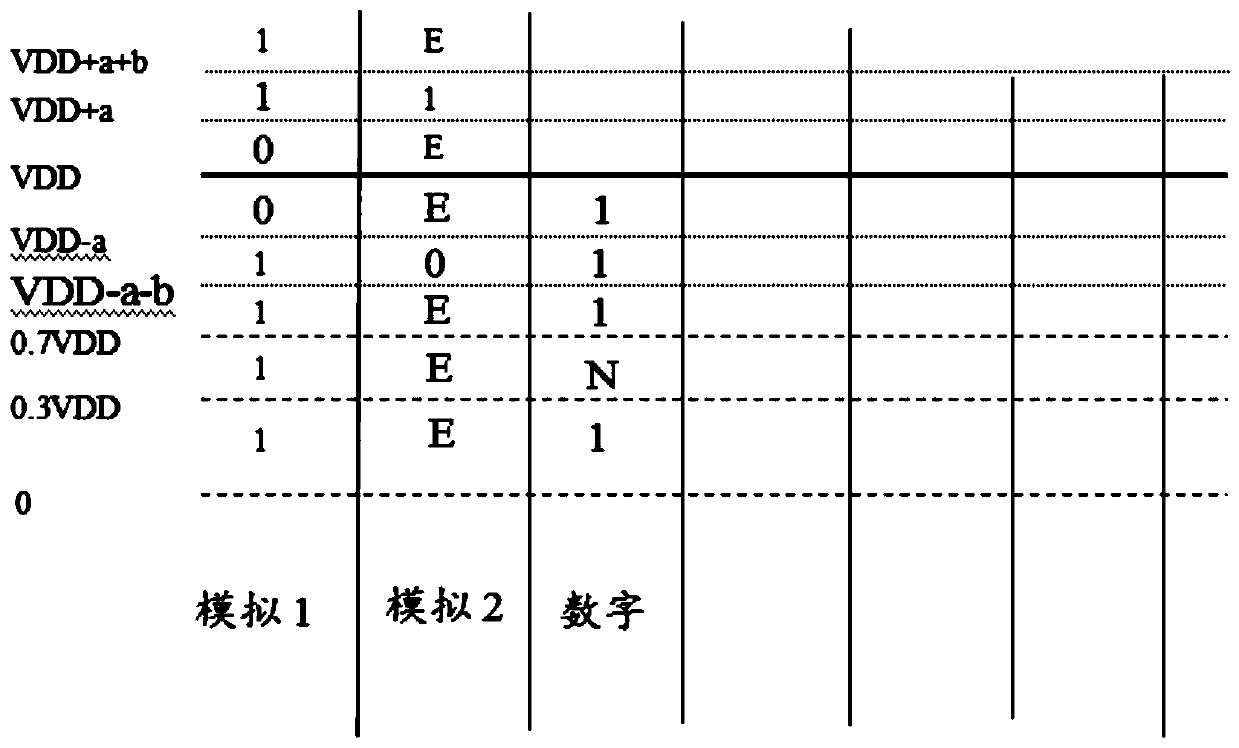 Method for safely and randomly switching working modes of chip and chip