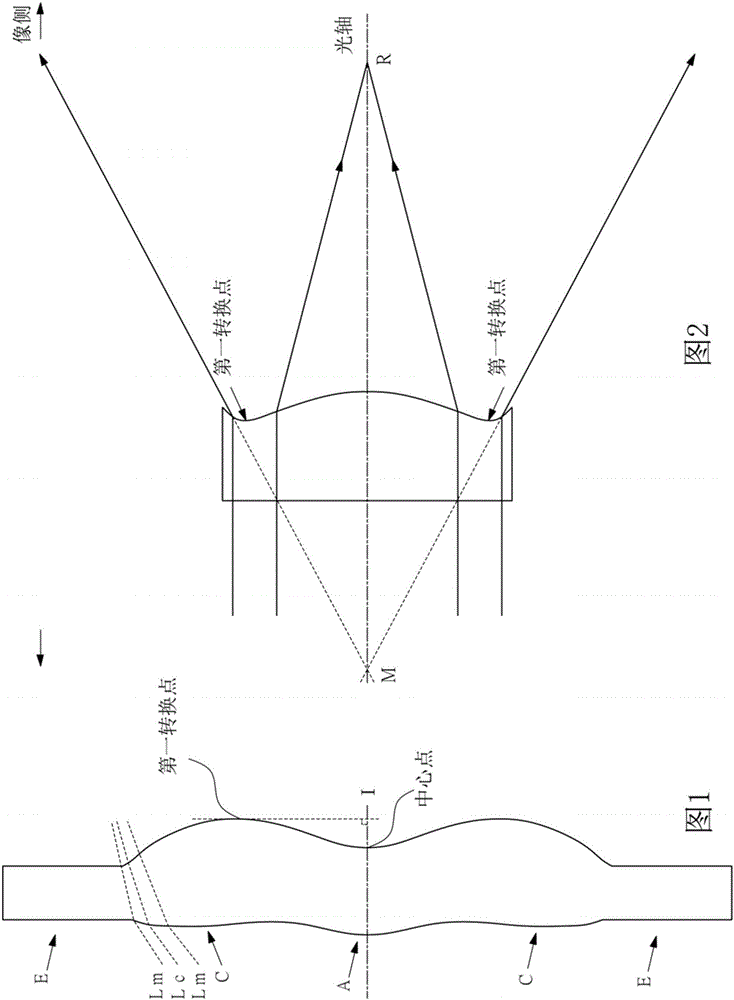 Optical imaging camera lens