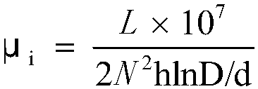 MnZn power ferrite for MHz-level switching mode power supply and preparation method of MnZn power ferrite