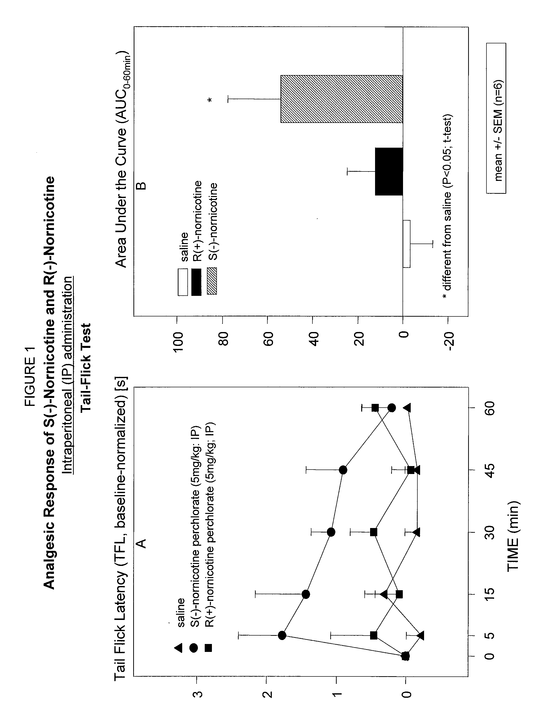 Nornicotine for the treatment of pain