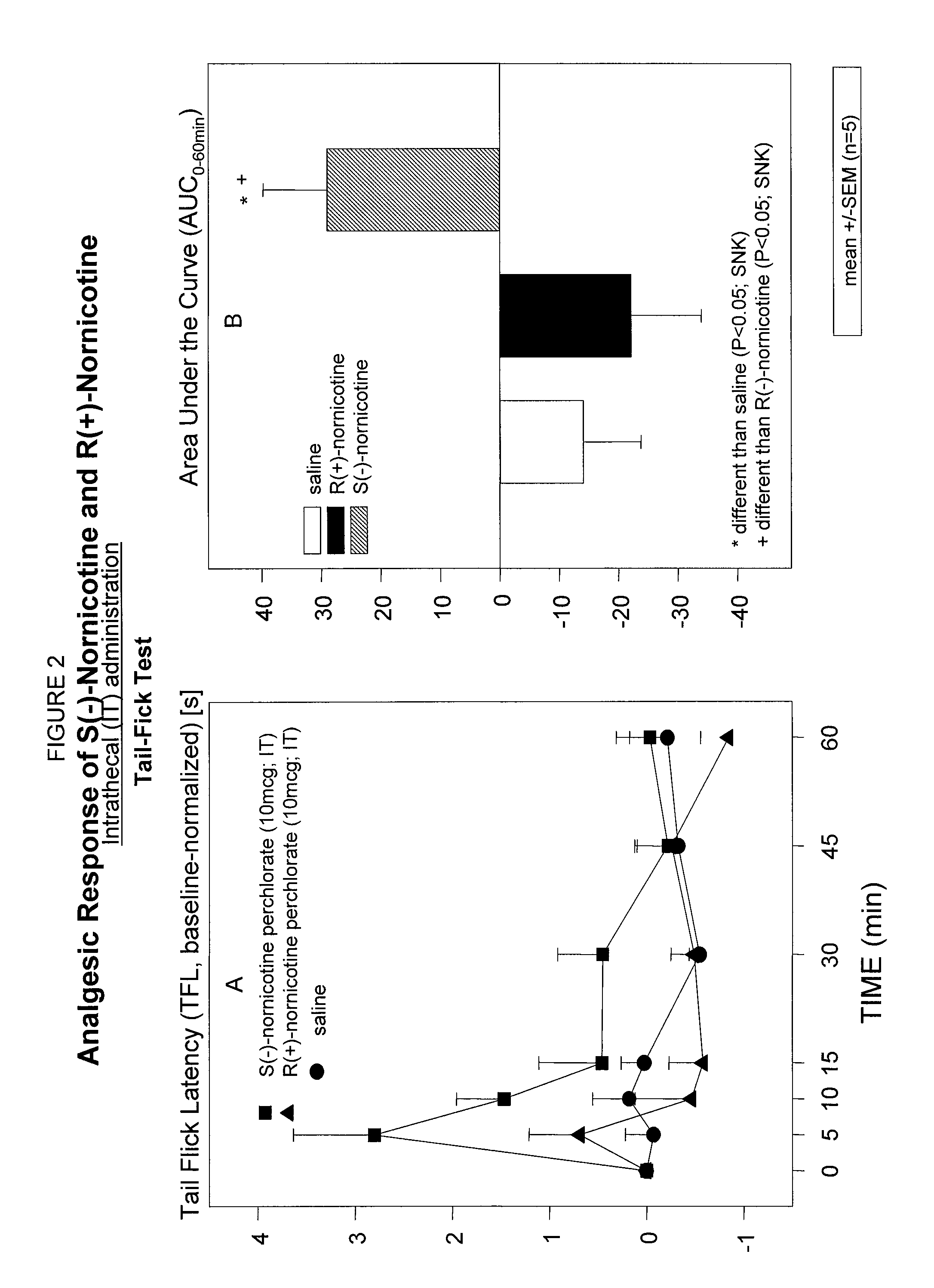 Nornicotine for the treatment of pain