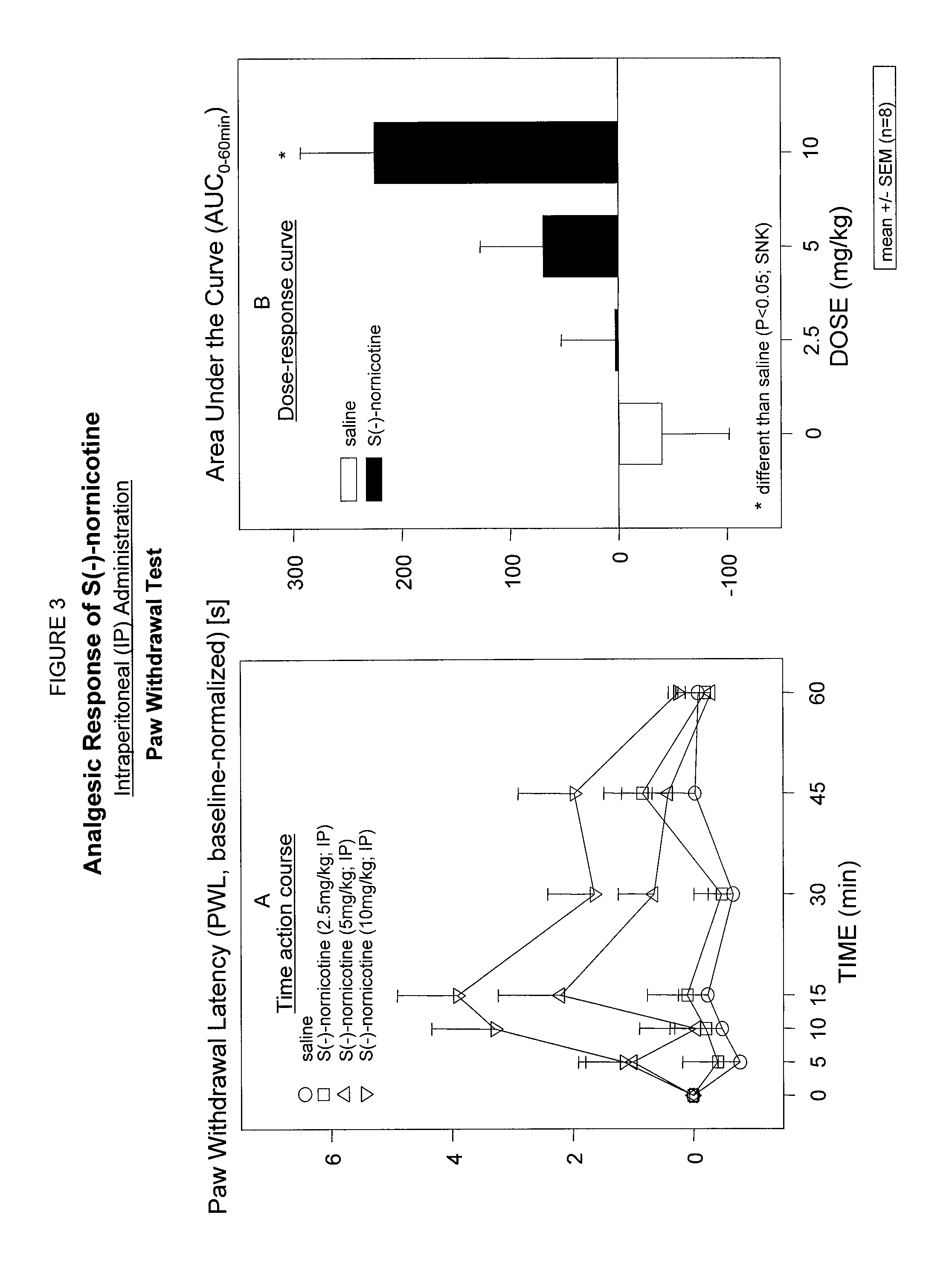 Nornicotine for the treatment of pain