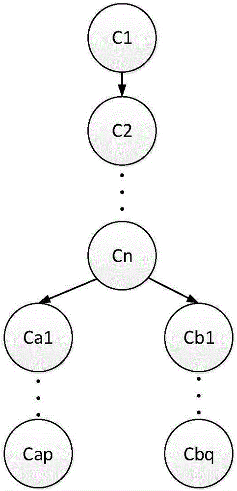 High-share Rete network construction method