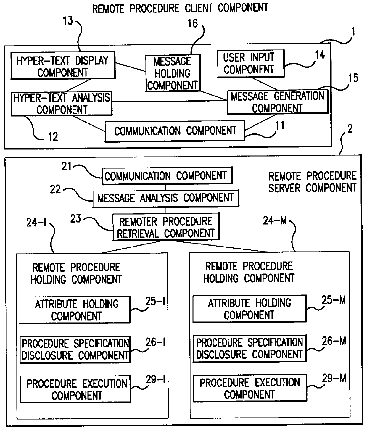 Remote procedure processing device used by at least two linked computer systems