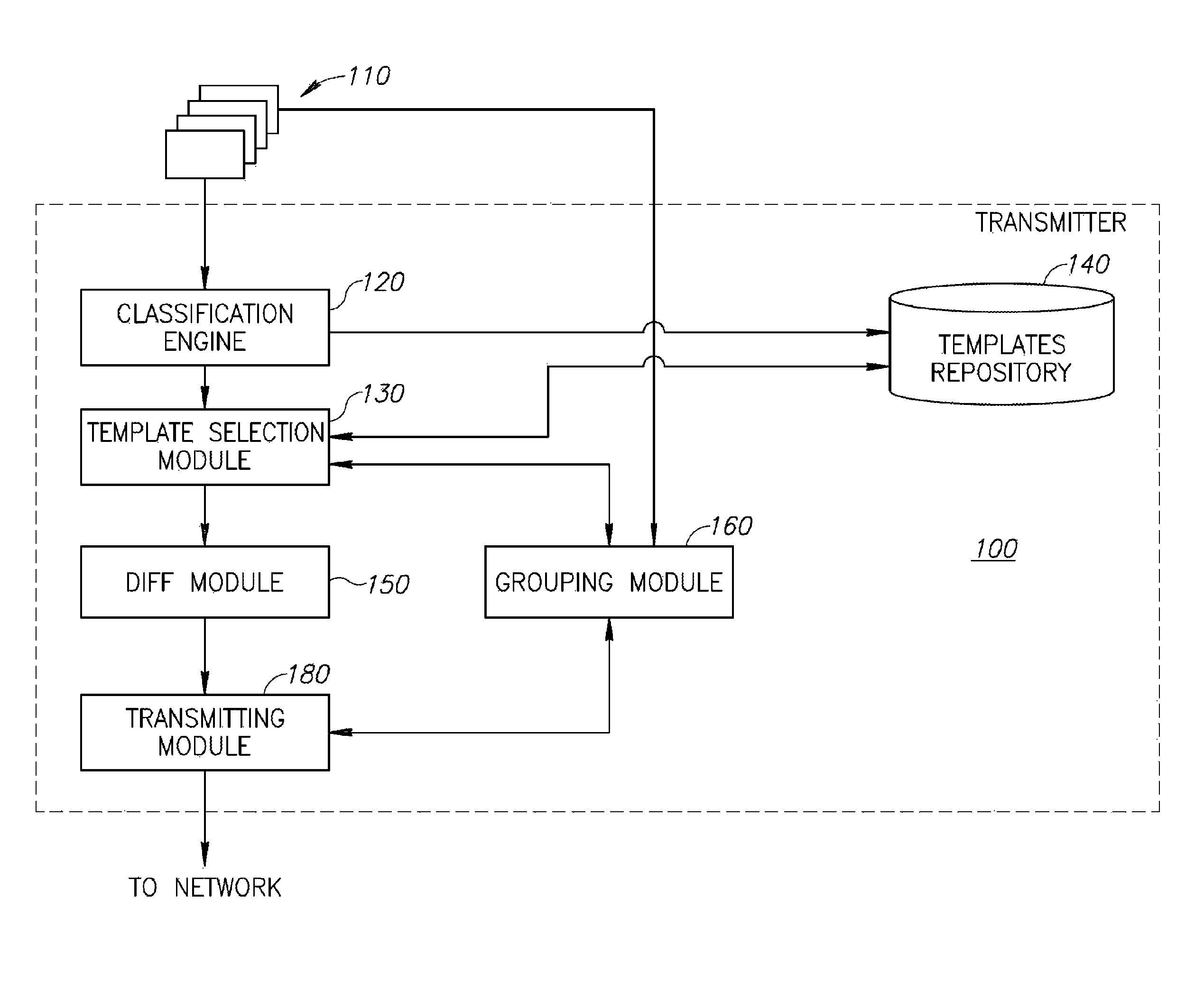 Adaptive differential propagation of soap messages