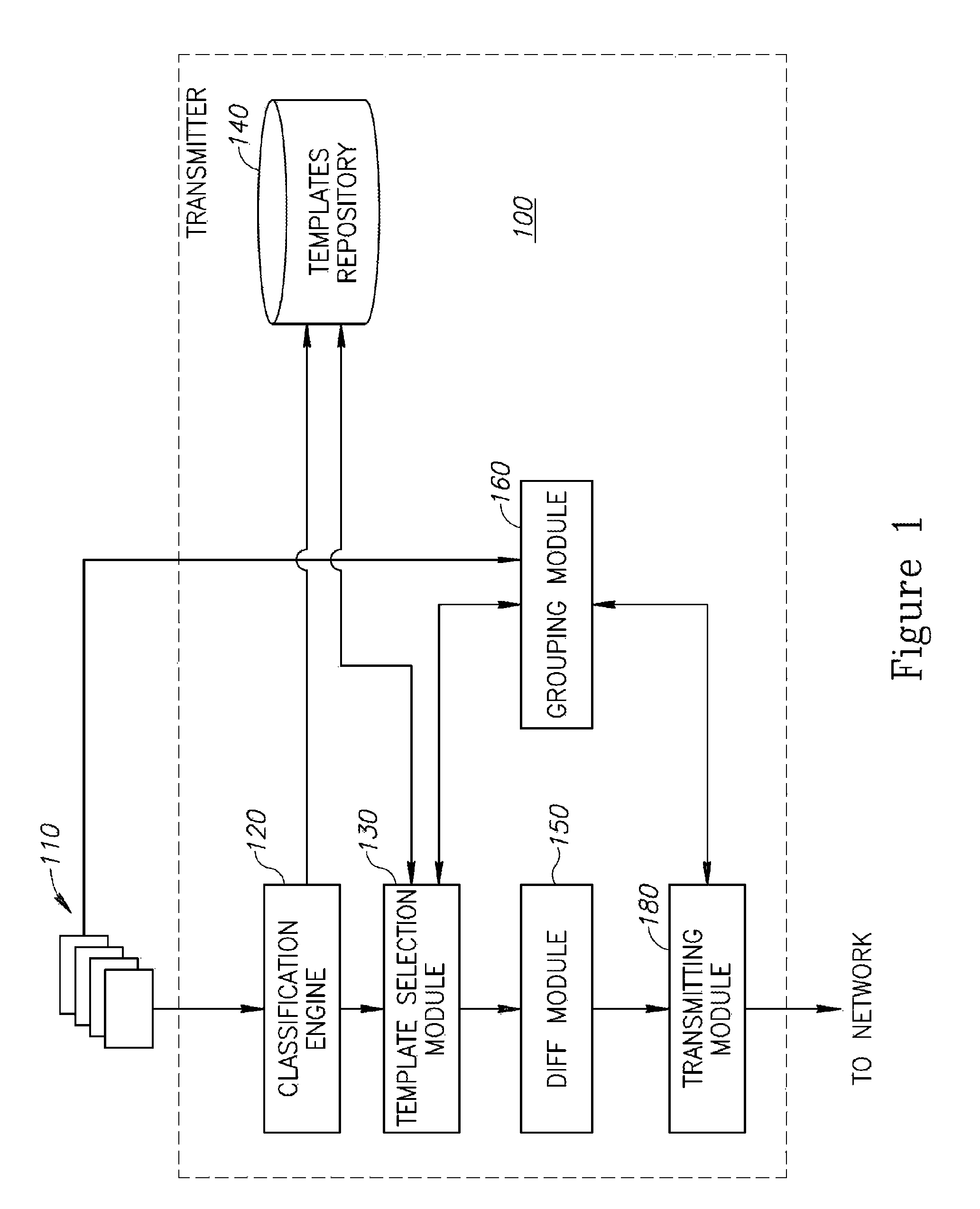 Adaptive differential propagation of soap messages