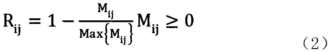 A processing method for data fusion and intelligent search from multiple data sources