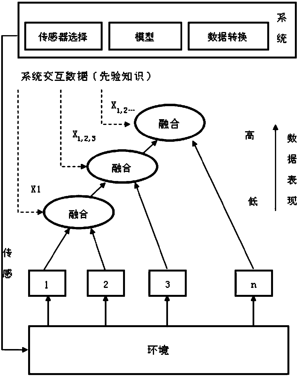 A processing method for data fusion and intelligent search from multiple data sources