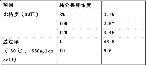 Polyamide fiber oil