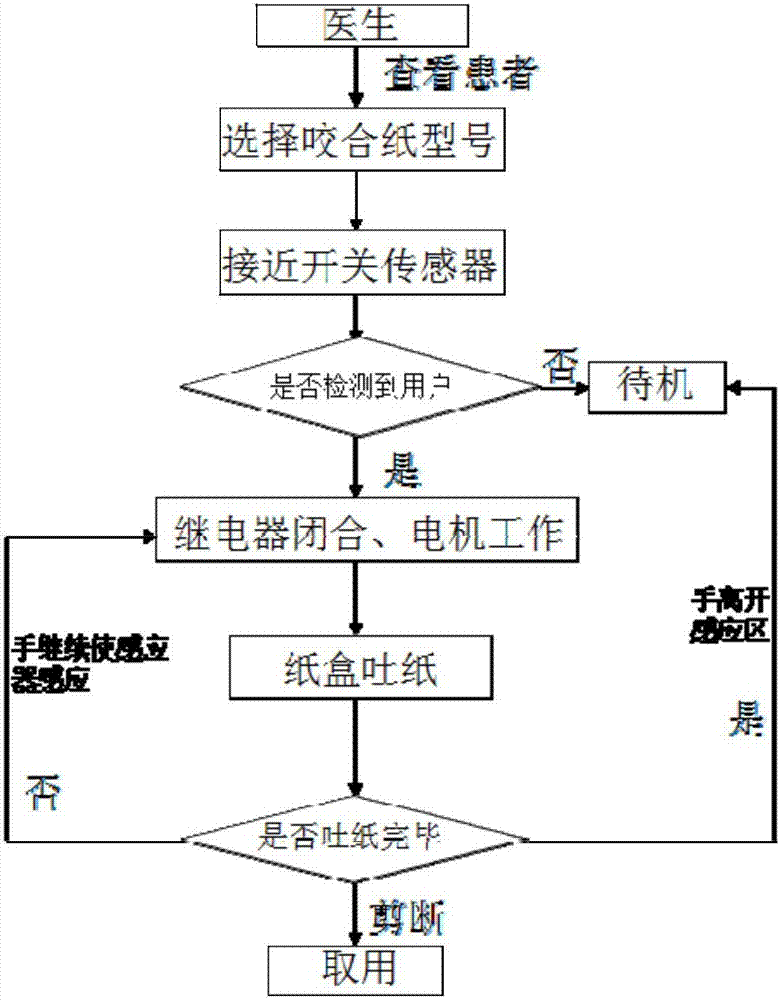 Photoelectric induction type automatic acquisition device for seaming paper