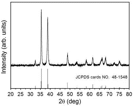 Method for preparing flower-shaped CuO microsphere and application of flower-shaped CuO microsphere in formaldehyde gas sensor