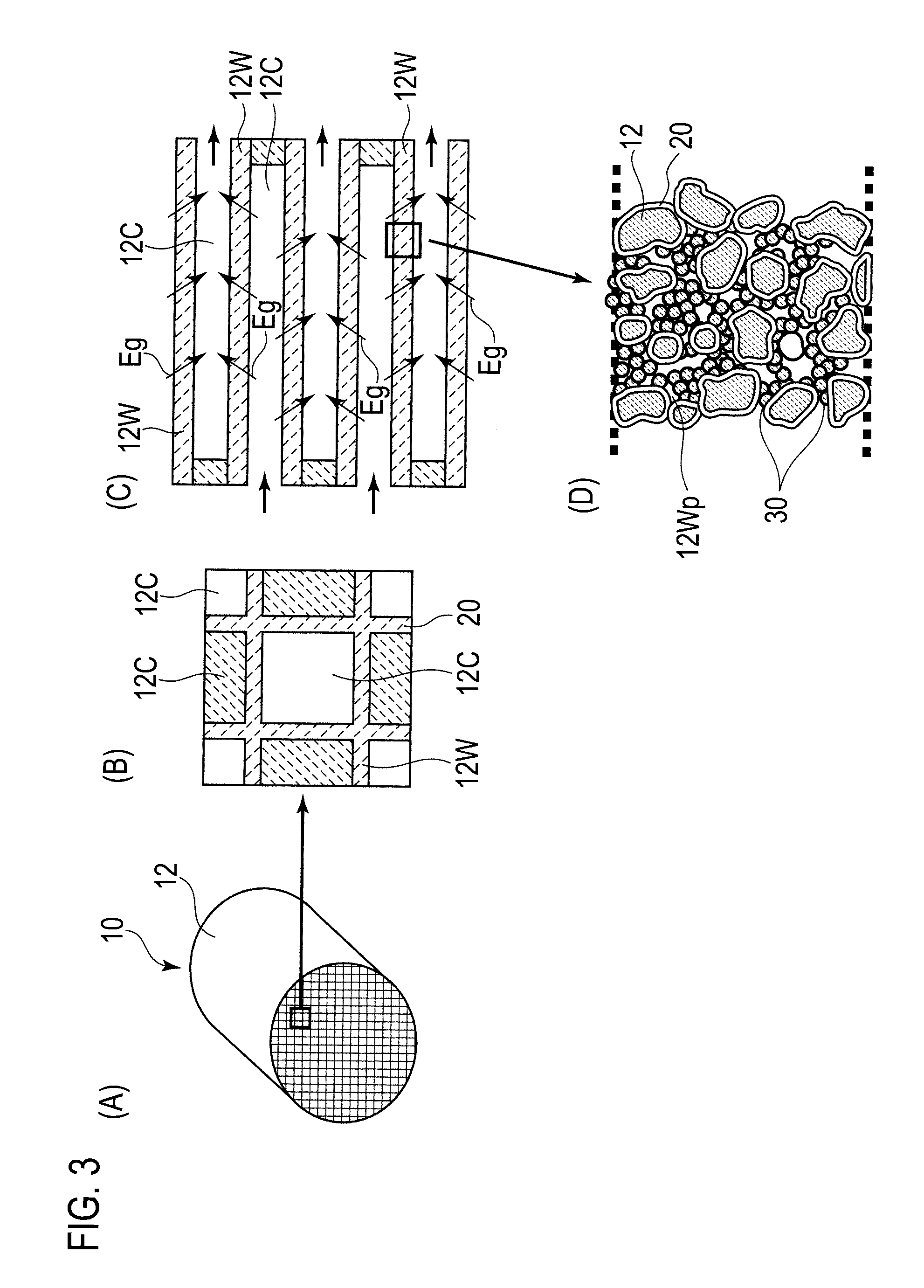 Particulate matter purifying material, filter catalyst for purifying particulate matter using particulate matter purifying material, and method of regenerating filter catalyst for purifying particulate matter