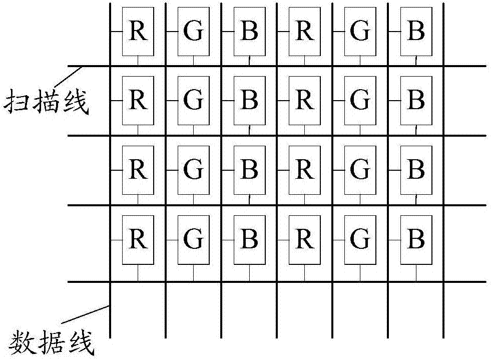 Pixel structure and array substrate