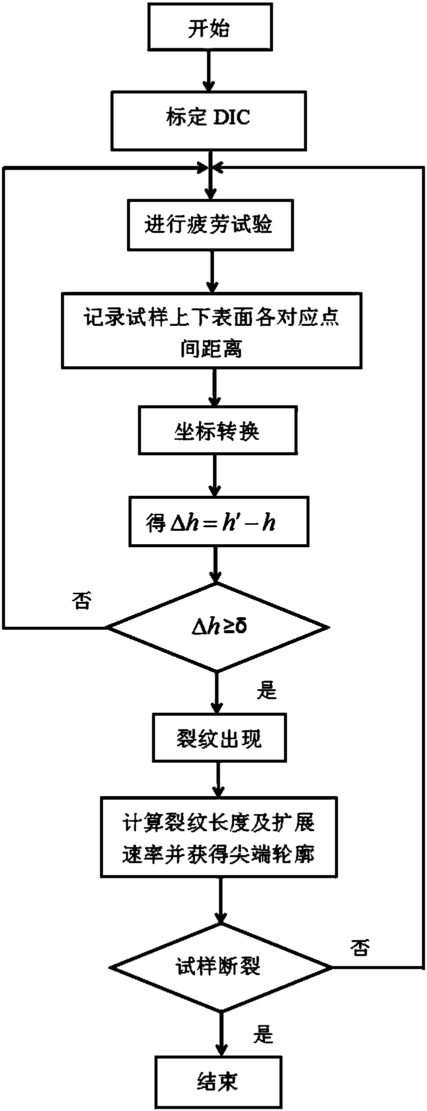 Testing system used for three-dimensional structure internal crack propagation experiment